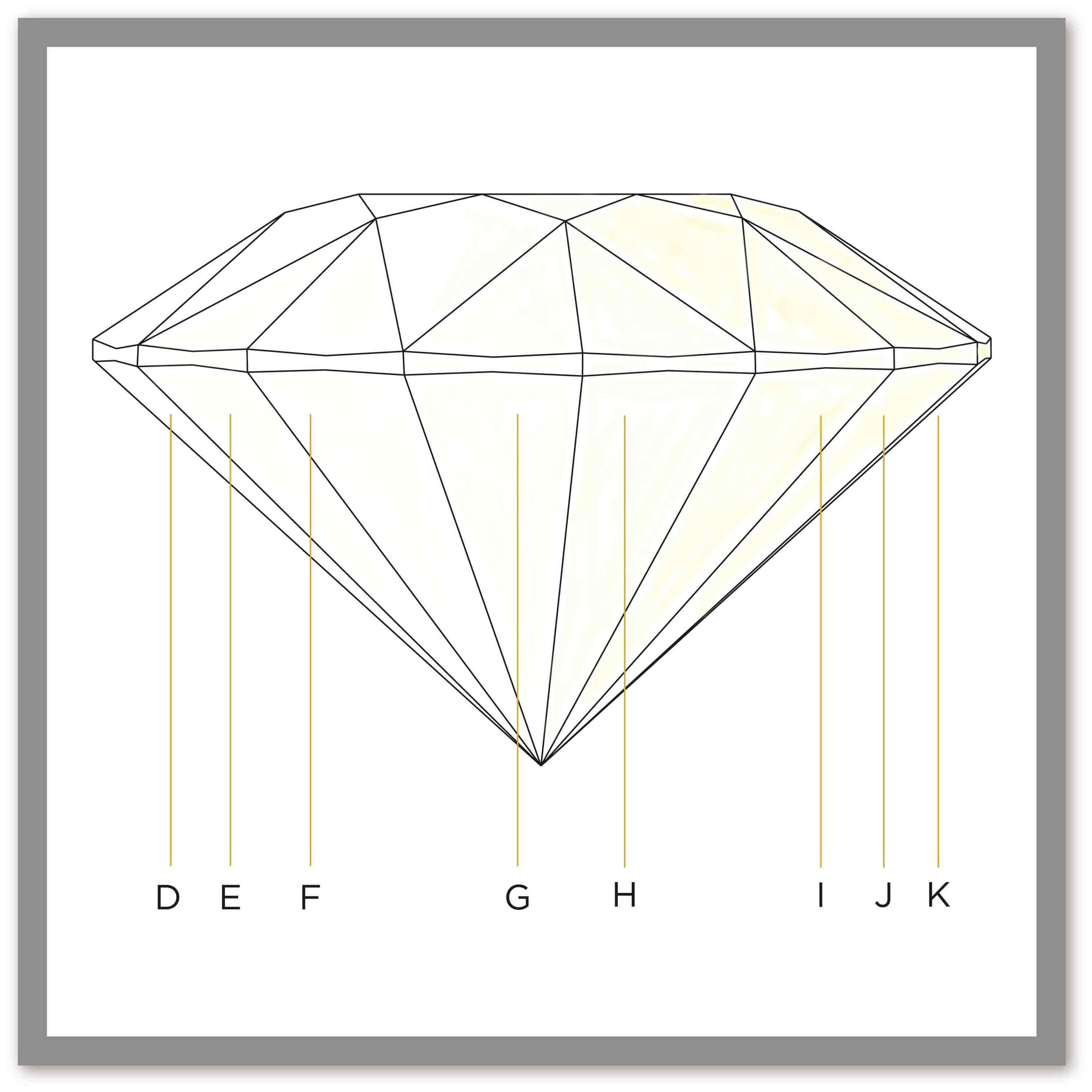 diamond color