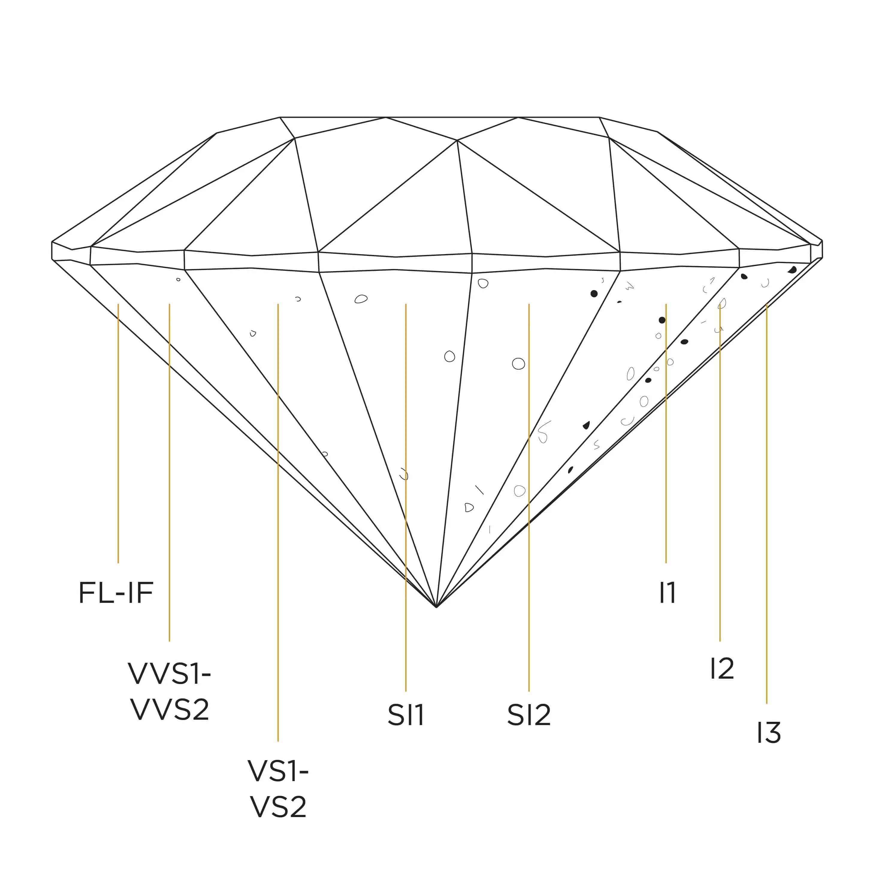 Understanding diamond quality