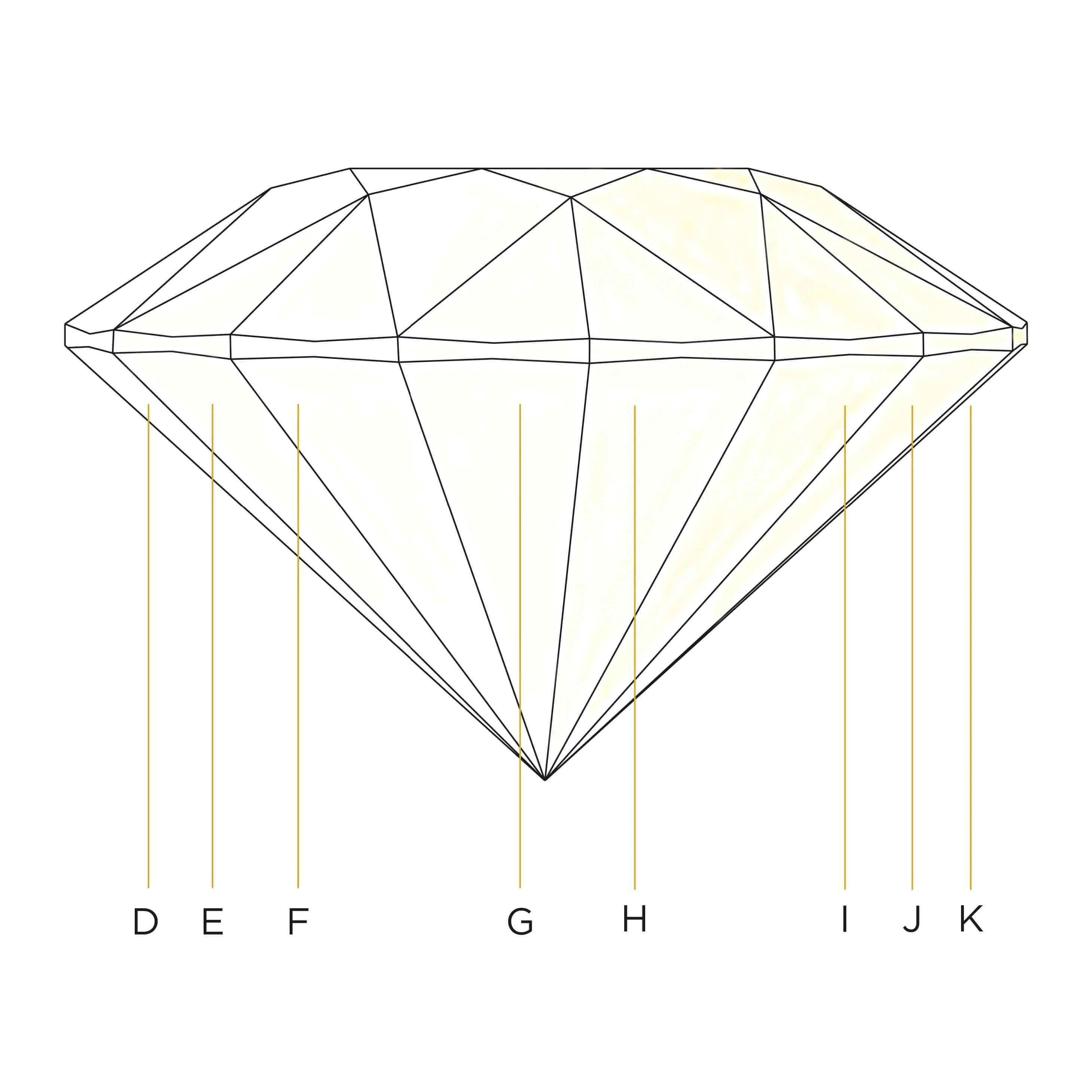 Diamond Color