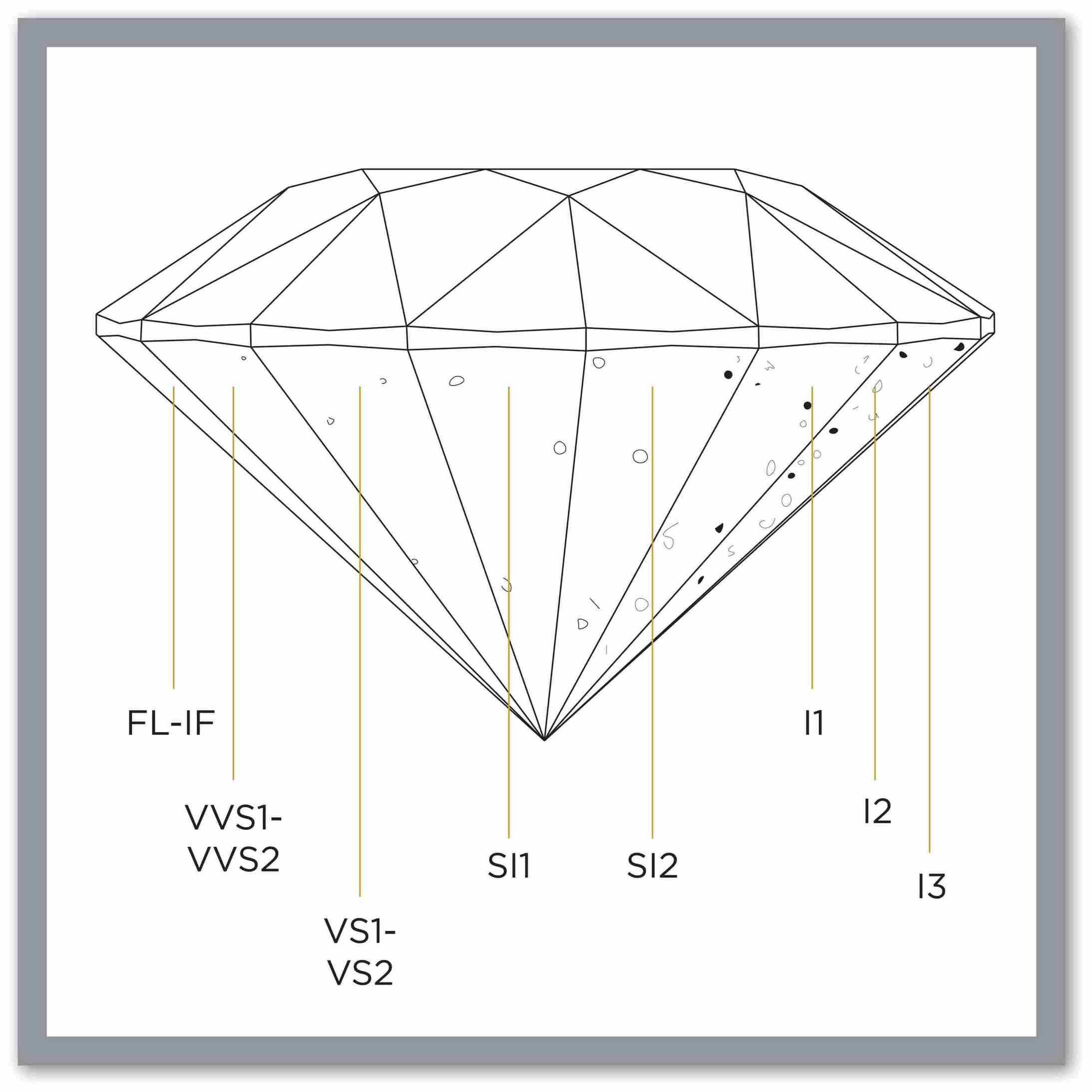 Diamond Clarity