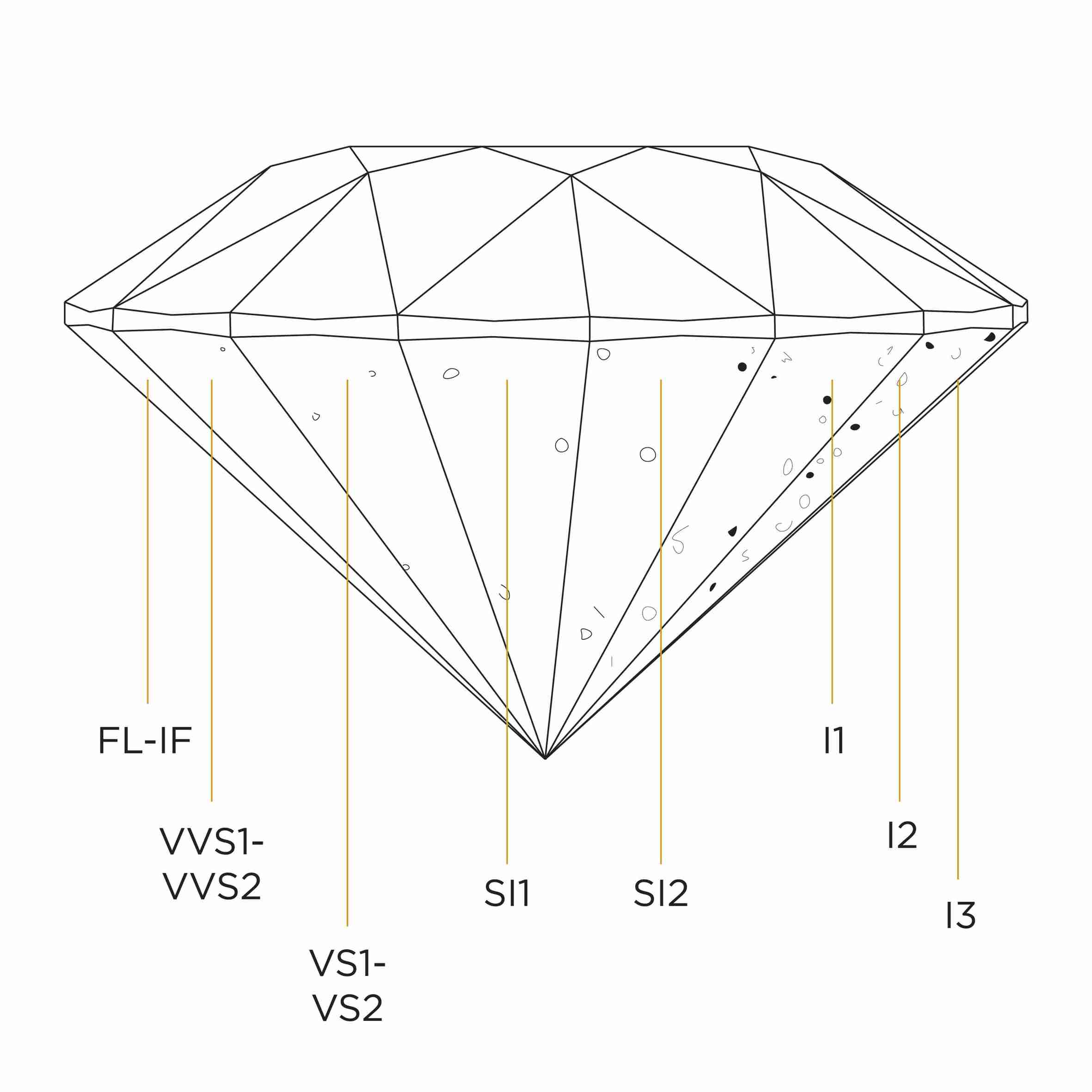 diamond clarity