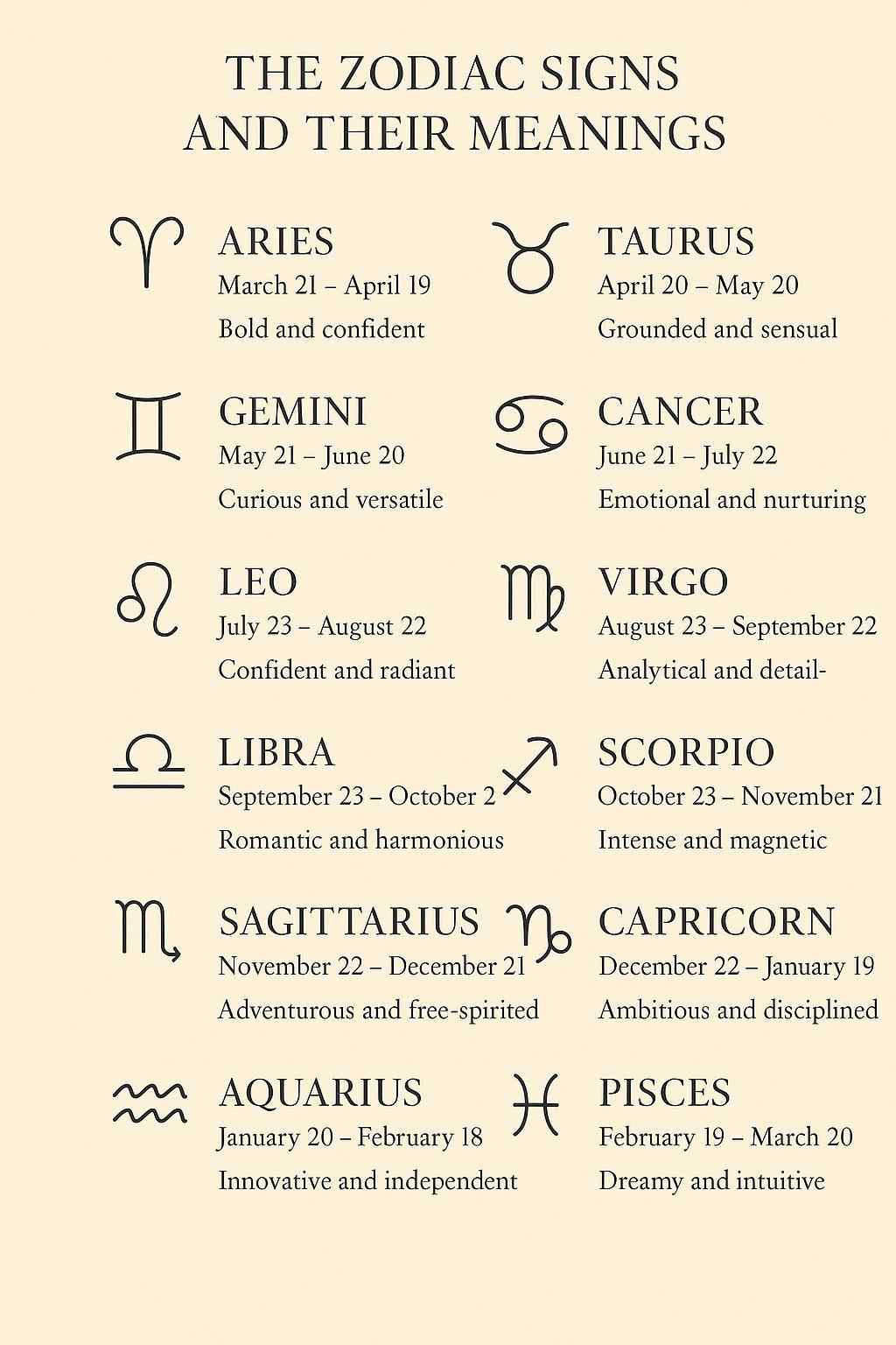horoscope chart
